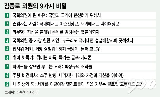 그래픽=이승현 디자이너