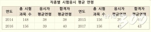 자료=성일종의원실