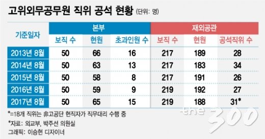 강경화 외교부 장관이 지난달 29일 오전 서울 외교부 브리핑룸에서 열린 외교부 혁신 로드맵 발표를 앞두고 머리를 만지며 생각에 잠겨 있다. 이번 발표에서 강 장관은 국민중심 외교부, 국익중심 외교부, 능력중심 외교부가 되겠다고 밝혔다. /사진=뉴스1