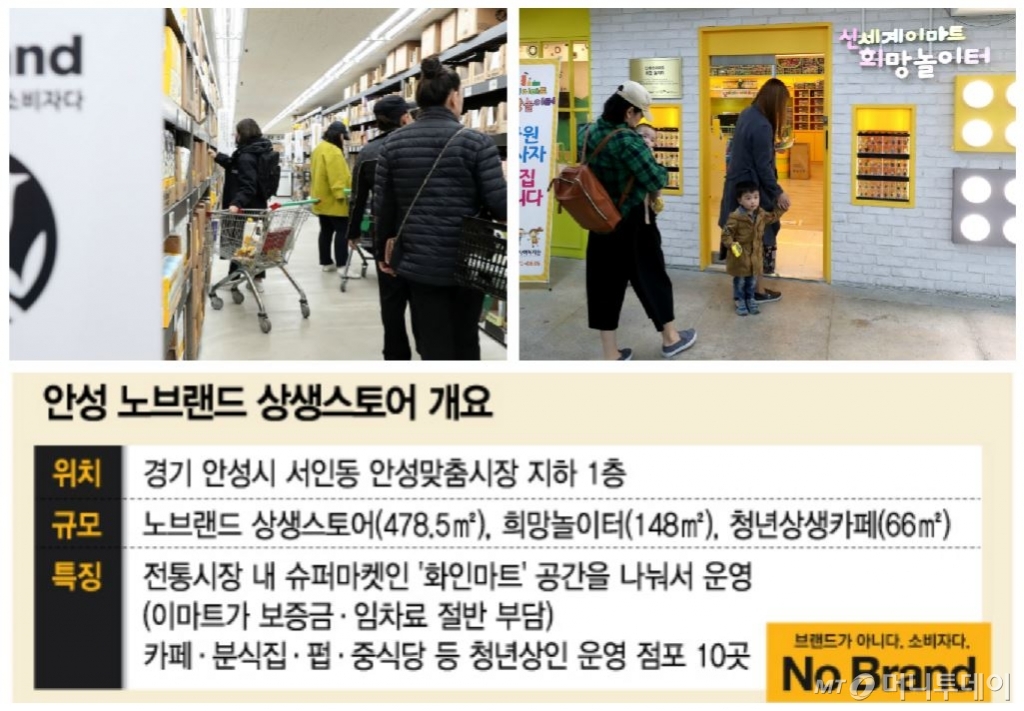 (사진위 왼쪽부터)안성 노브랜드 상생스토어와 희망놀이터/사진=홍봉진 기자