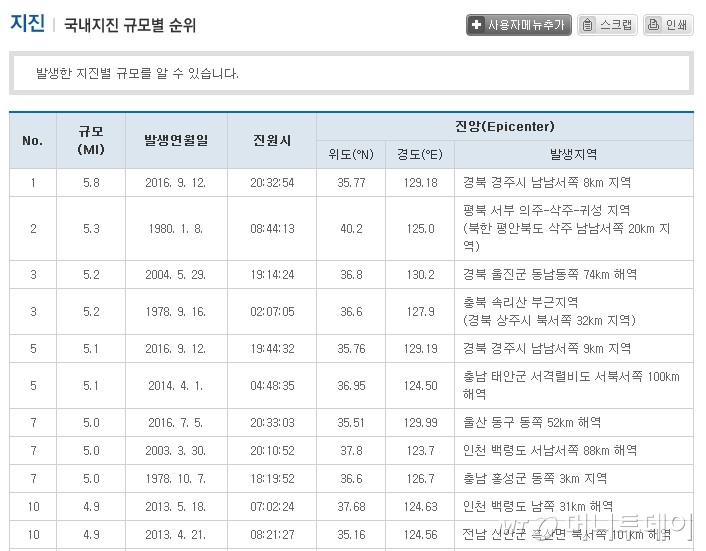 역대 지진 순위./사진=기상청