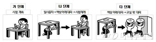 수능 지진 대처 단계별 행동 요령(교육부 제공)
