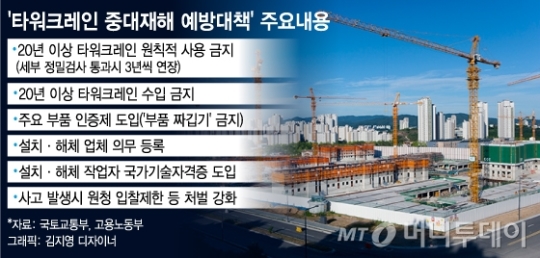 10일 오후 경기도 용인시 기흥구 고매동 물류센터 공사현장 타워크레인 사고 지점에서 경찰과 국과수 관계자들이 사고원인을 찾기 위해 합동 감식을 하고 있다.  지난 9일 이 사고로 크레인에서 작업중이던 근로자 7명이 지상으로 추락했으며 이중 3명이 숨지고 4명이 다쳐 인근 병원에서 치료를 받고 있다. 2017.12.10/뉴스1  <저작권자 ⓒ 뉴스1코리아, 무단전재 및 재배포 금지>