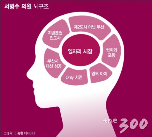 서병수 부산시장 인터뷰. /사진제공=부산시