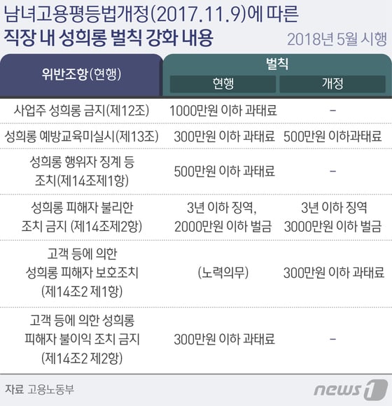 © News1 방은영 디자이너