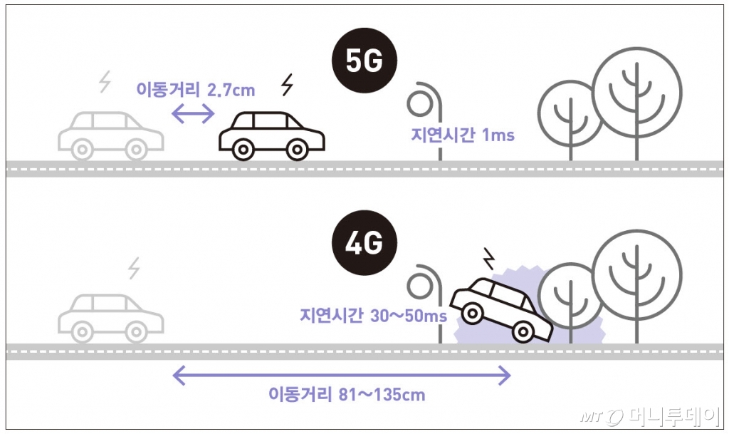 5G 기술이 만드는 안전 환경. /사진제공=미래의창