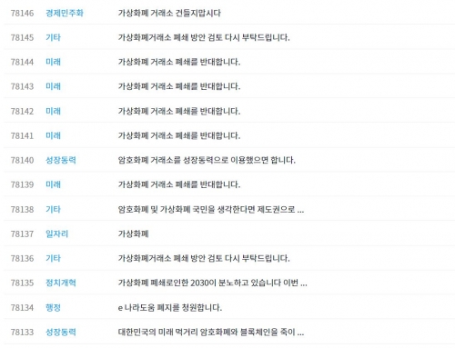 /사진=청와대 국민청원 게시판 캡처
