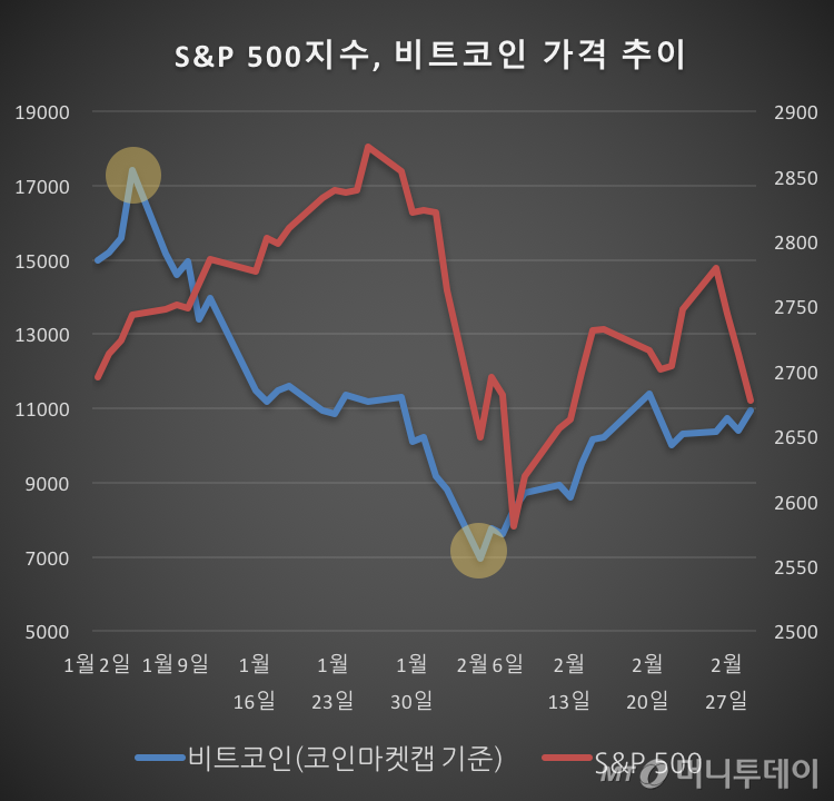 /표=남궁민 기자