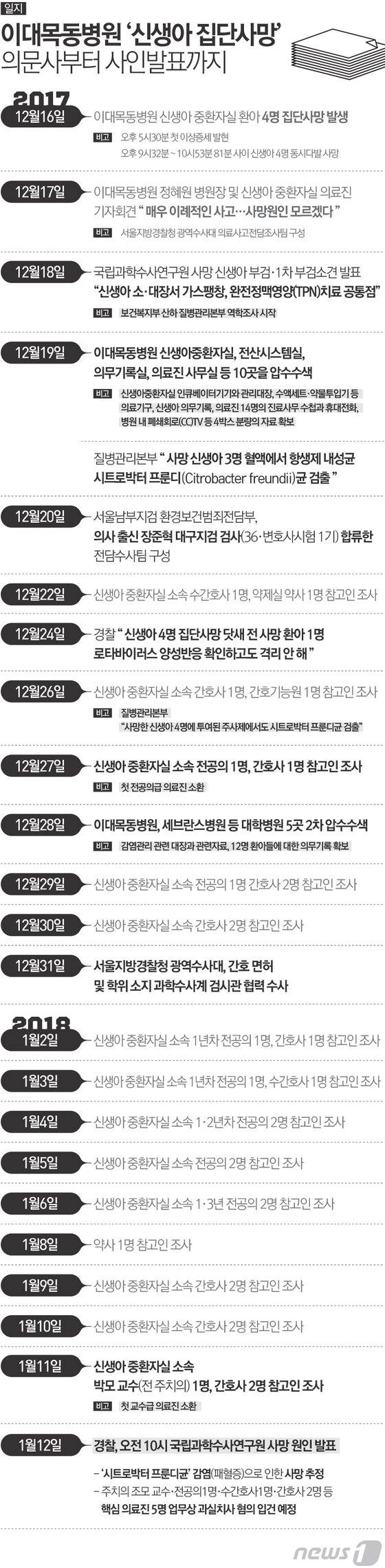 © News1 최진모 디자이너