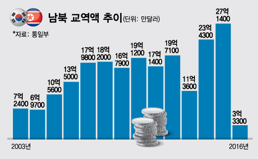 그래픽 =김현정 기자