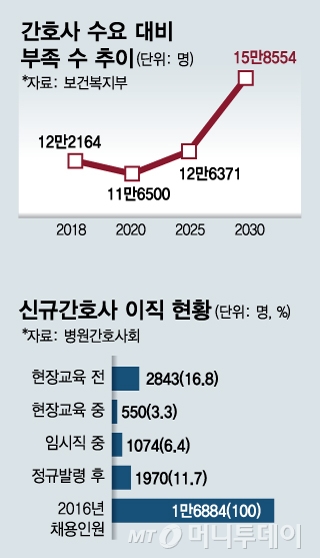 간호사들의 악습인 태움('영혼이 재가 될 때까지 태운다'는 의미의 집단 괴롭힘)이 없어지는 문화를 만들기 위해 연세의료원 노동조합에서 제작한 '태움 배지' / 사진제공=연세의료원 노동조합