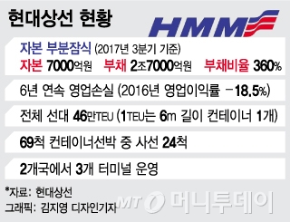 한국해운재건 5개년 계획 초안