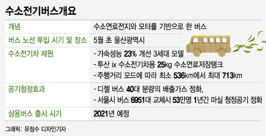 현대차 3세대 신형 수소연료전지버스/사진제공=현대차