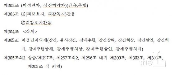형법 제303조