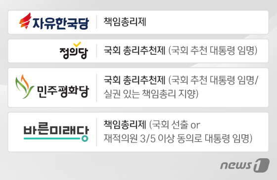 © News1 이은주 디자이너