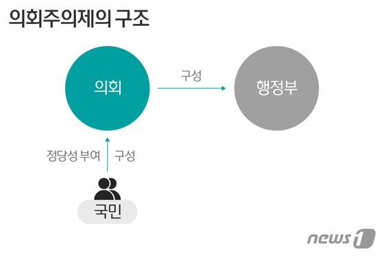 © News1 이은주 디자이너
