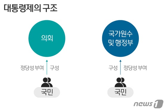 © News1 이은주 디자이너