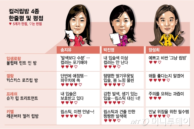 그래픽=김다나 디자인 기자