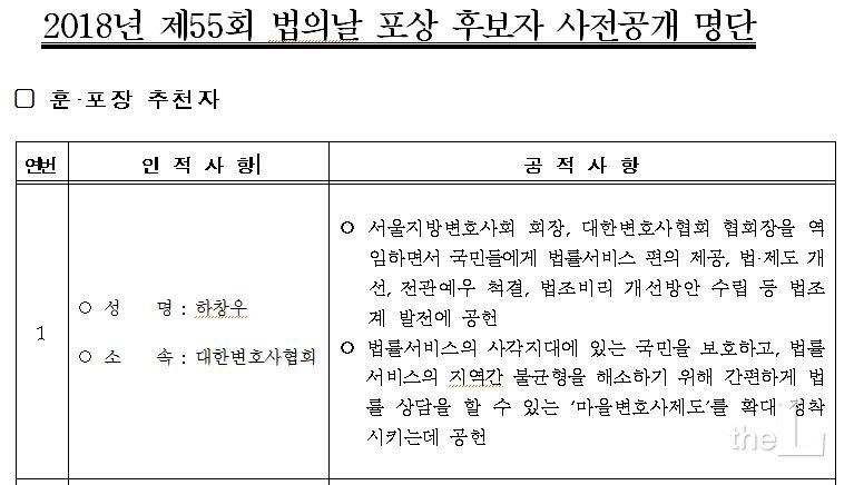 법무부 홈페이지 공지사항에 3.16~3.25까지 사전공개된 법의 날 포상 후보자 중 하창우 변호사가 연번 1번으로 공개돼 있었다./사진= 법무부 홈피 자료 캡쳐