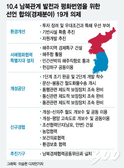 문재인 대통령이 26일 오후 서울 여의도 63컨벤션센터에서 열린 ‘10·4 남북 정상선언’ 10주년 기념식에서 기념사를 하고 있다. (청와대) 2017.9.26/뉴스1  <저작권자 © 뉴스1코리아, 무단전재 및 재배포 금지>