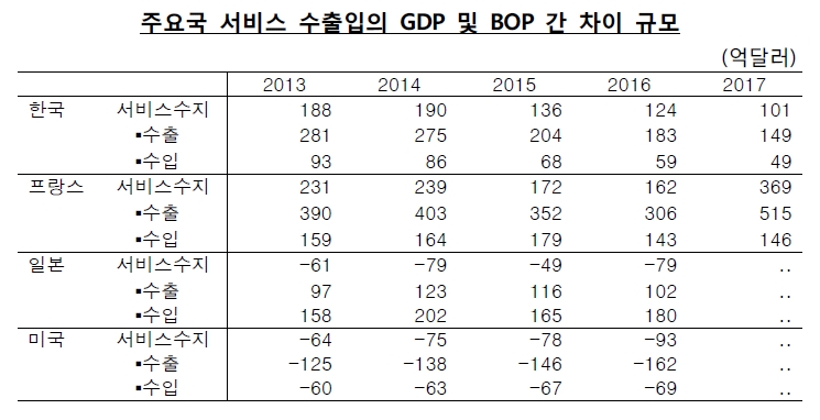 /자료=한국은행