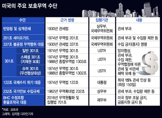 도널드 트럼프 미국 대통령과 유럽연합(EU) 최대경제대국인 독일의 앙겔라 메르켈 총리가 지난해 5월 이탈리아에서 열린 G7 정상회담에서 대화를 나누고 있는 모습. /AFPBBNews=뉴스1