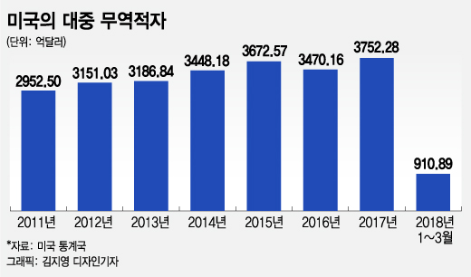 최근 북미자유무역협정(NAFTA) 재협상으로 갈등을 겪고 있는 도널드 트럼프 미국 대통령과 쥐스탱 트뤼도 캐나다 총리의 모습. /AFPBBNews=뉴스1