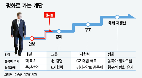 /그래픽=이승현 기자