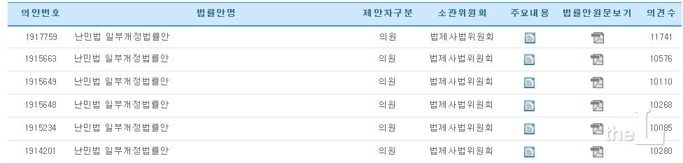 19대 국회에 제출됐던 난민법 개정안들, 의견수가 만 건이 넘는다/사진= 국회 입법예고시스템 캡쳐