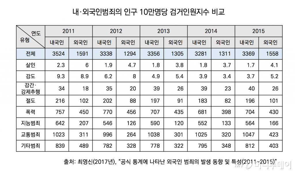 【제주=뉴시스】배상철 기자 = 예멘 난민들이 18일 제주출입국·외국인청에서 열린 취업설명회에 참여하기 위해 순서를 기다리고 있다. 2018.06.18.   bsc@newsis.com   <저작권자ⓒ 공감언론 뉴시스통신사. 무단전재-재배포 금지.>