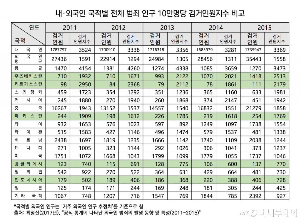 18일 제주출입국·외국인청 앞 난민 신청을 한 예멘인들이 모여있다. /사진=뉴스1