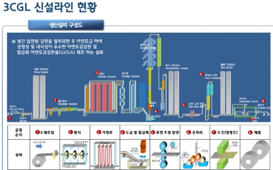 /사진제공=현대제철