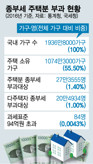 재정개혁특위 강병구 위원장이 3일 오후 서울 종로구 재정개혁특별위원회에서 열린 종합부동산세 최종 개편안 관련 제2차 전체회의 들어서고 있다.