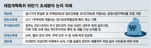 재정개혁특위 강병구 위원장(가운데)과 김정훈 부위원장, 최명호 조세소위원장이 3일 오후 서울 종로구 재정개혁특별위원회에서 열린 종합부동산세 최종 개편안 관련 제2차 전체회의에서 이야기를 나누고 있다.