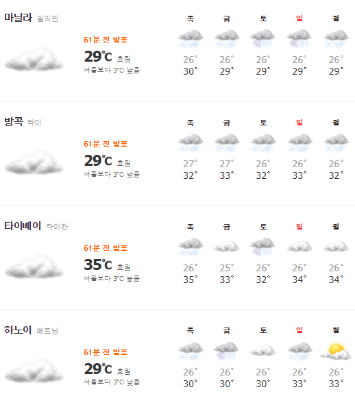 지난 19일 오후 2시 동남아시아 주요 국가 도시들의 낮 기온. 마닐라(필리핀), 방콕(태국), 하노이(베트남) 등의 낮 기온이 서울보다 낮다. /사진= 네이버 날씨