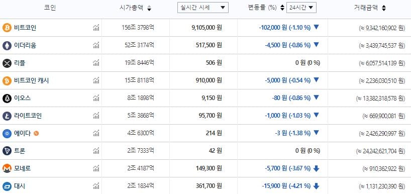 오후 4시25분 기준 빗썸/사진제공=빗썸 캡처