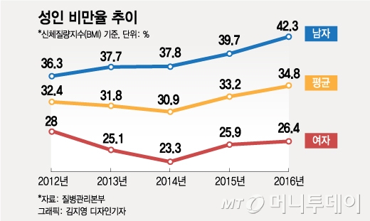 /그래픽= 김지영 디자인기자