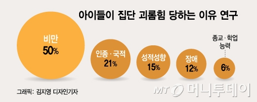 /그래픽=김지영 디자인기자