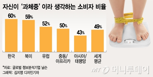 /그래픽=김지영 디자인기자