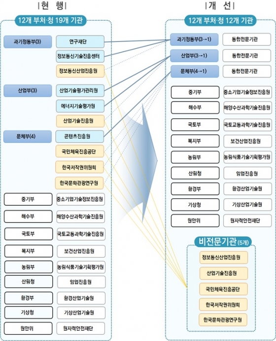 /그래픽=과기정통부