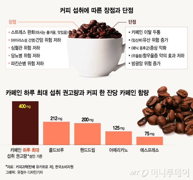 /그래픽=유정수 디자인기자