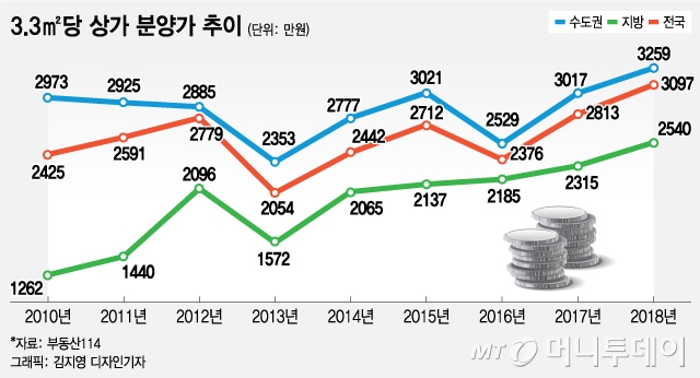 @머니투데이 김지영 디자인기자