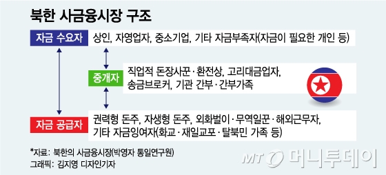경기도 파주시 오두산 통일전망대에서 바라본 북한 황해북도 개풍군 일대. / 사진=이기범 기자