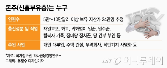 지난 7월 5일 오전 평양에서 한 시민들이 휴대전화를 보며 거리를 지나고 있다. /사진=뉴스1