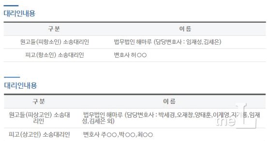 주요 강제징용 손해배상 소송에서 일본기업측(원고) 대리인인 김앤장 소속 변호사들 명단엔 '김앤장' 표시가 없다. /사진= 대법원 전자소송 사이트 캡쳐