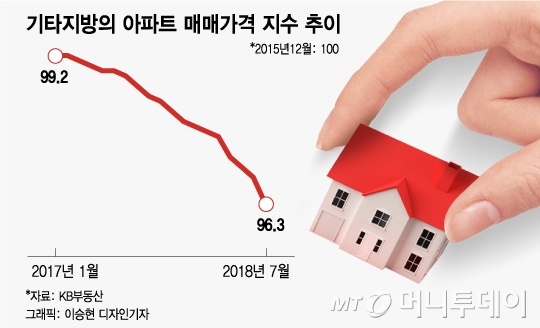 @머니투데이 이승현 디자인기자