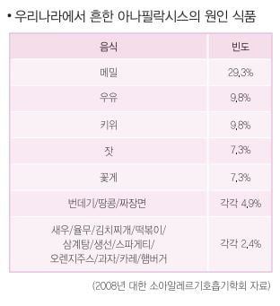 /표=질병관리본부