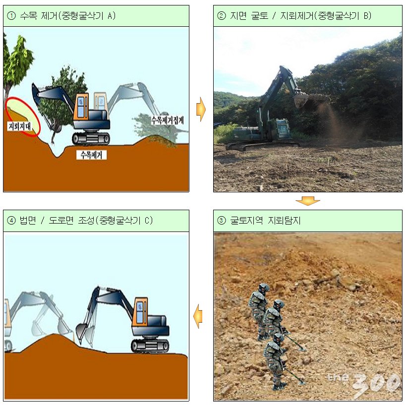 유해발굴 도로개설 절차 /사진=국방부 제공