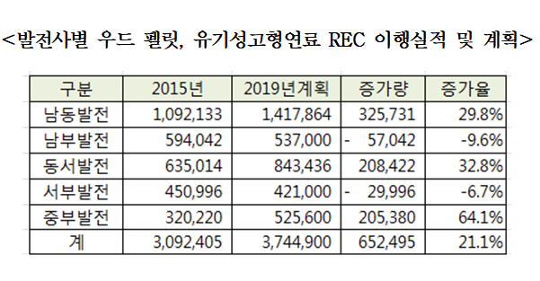 /자료=우원식 의원실
