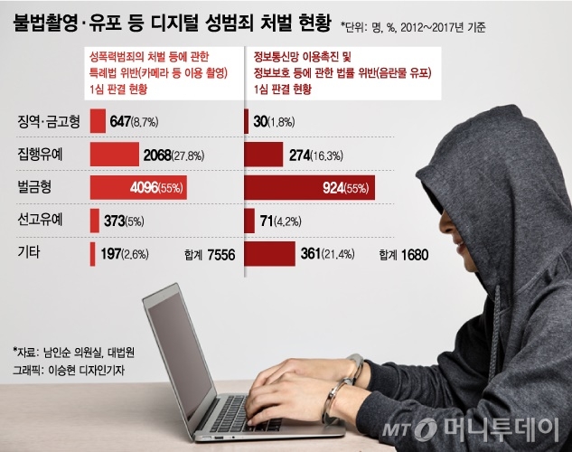 /삽화= 머니투데이DB